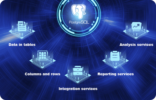 What is PostgreSQL